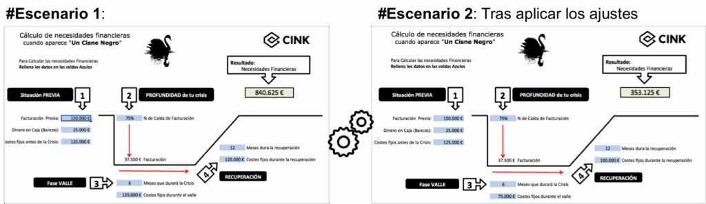 Escenarios Cisne Negro