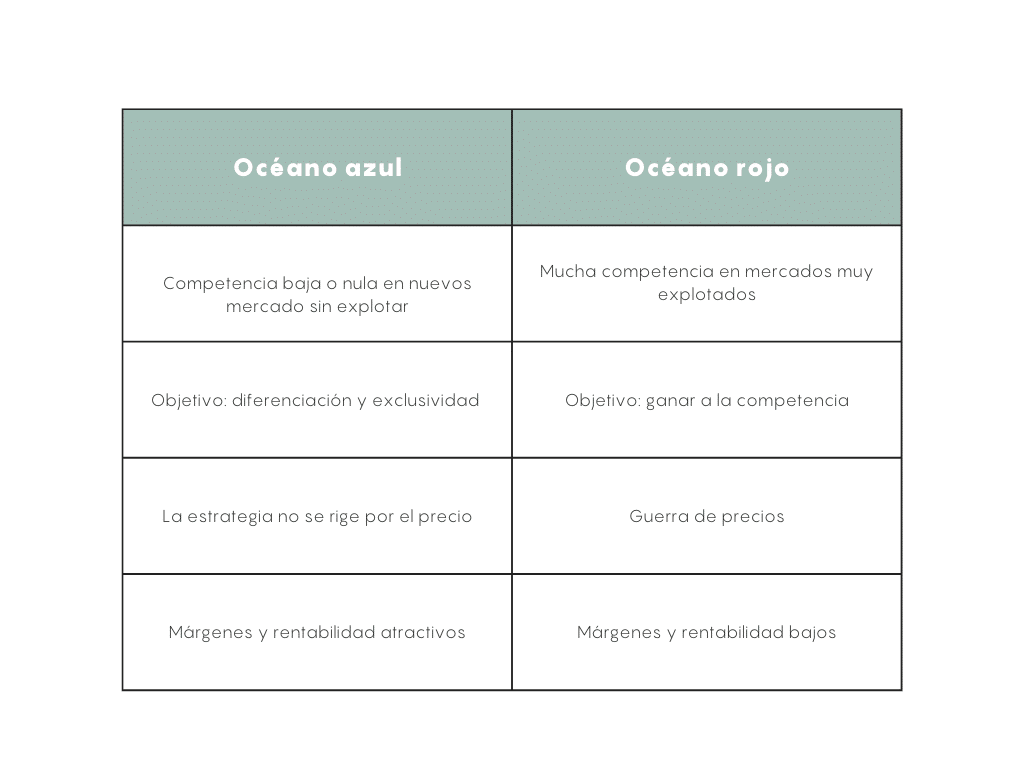 océano azul