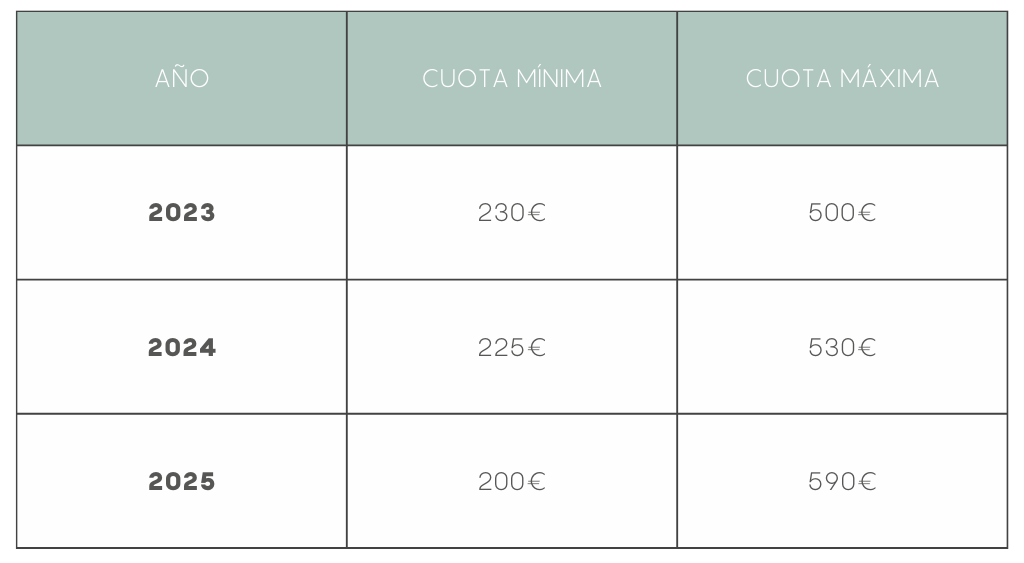 Mini infografía de cuotas (7)